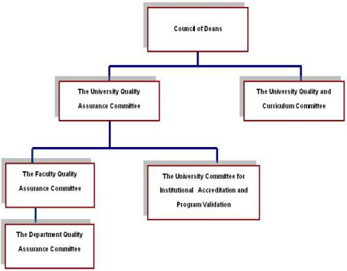 philadelphia university jordan quality assurance communication chart communication chart