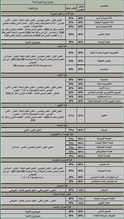 الإعلان