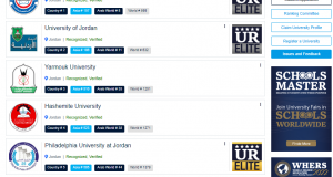 فيلادلفيا الأولى بين الجامعات الأردنية الخاصة حسب تصنيف UNIRANKS الأسترالي لتقييم الجامعات والمعاهد العالمية